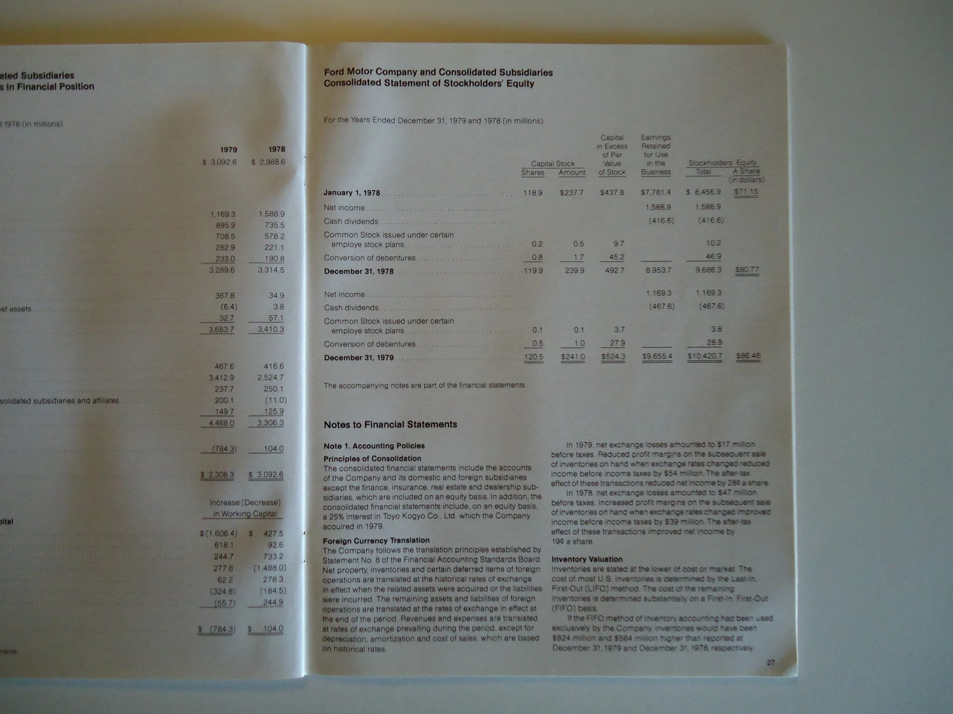 Page from a financial statement showing data for years ending December 31, 1978 and 1979, including figures for net income, cash dividends, stock issued, conversion of debentures, and notes on financial policies, with small text and tabular data.