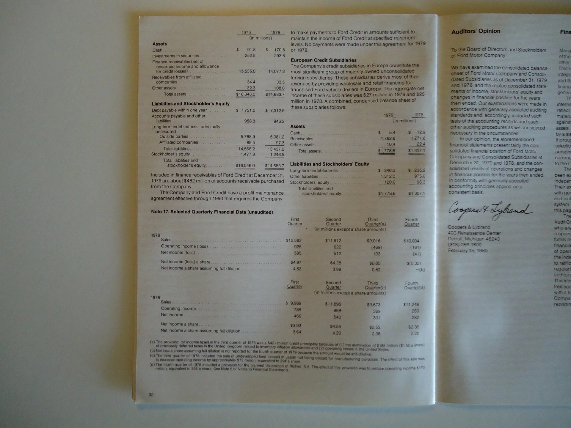 A two-page financial report with tables of assets, liabilities, stockholders' equity, and quarterly financial data from 1978 and 1979, including handwritten signature of Coopers Lybrand at the bottom right.