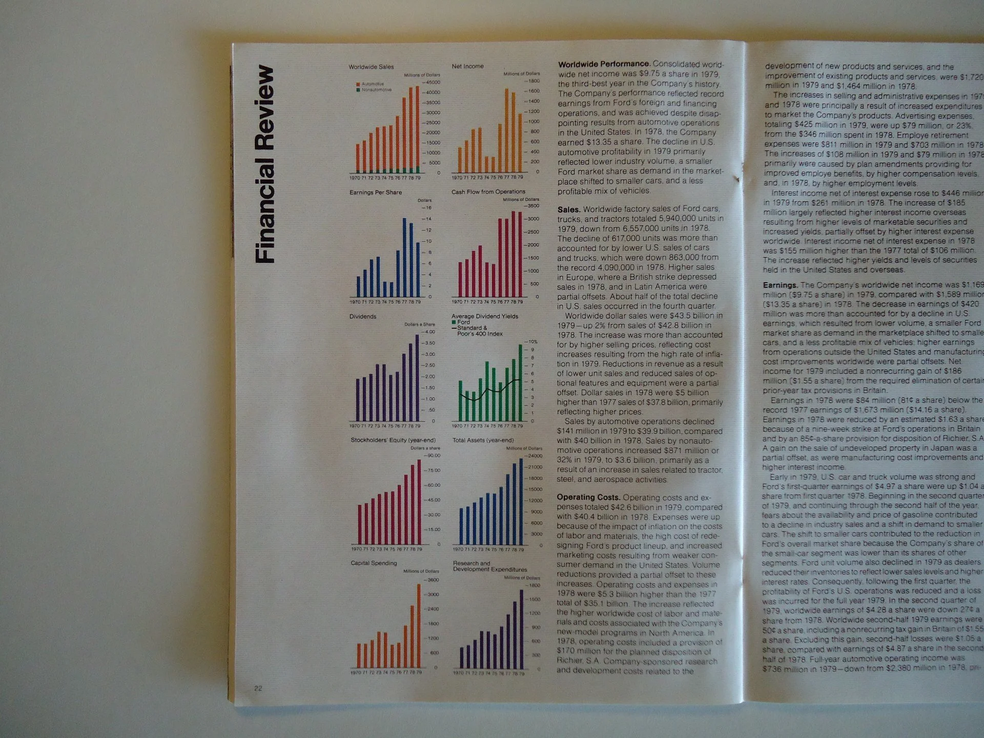 A page from a financial review magazine containing bar charts and text about Ford's worldwide sales, performance, and financial data from 1970 to 1979, including earnings, dividends, stockholders' equity, assets, operating costs, and research expendi