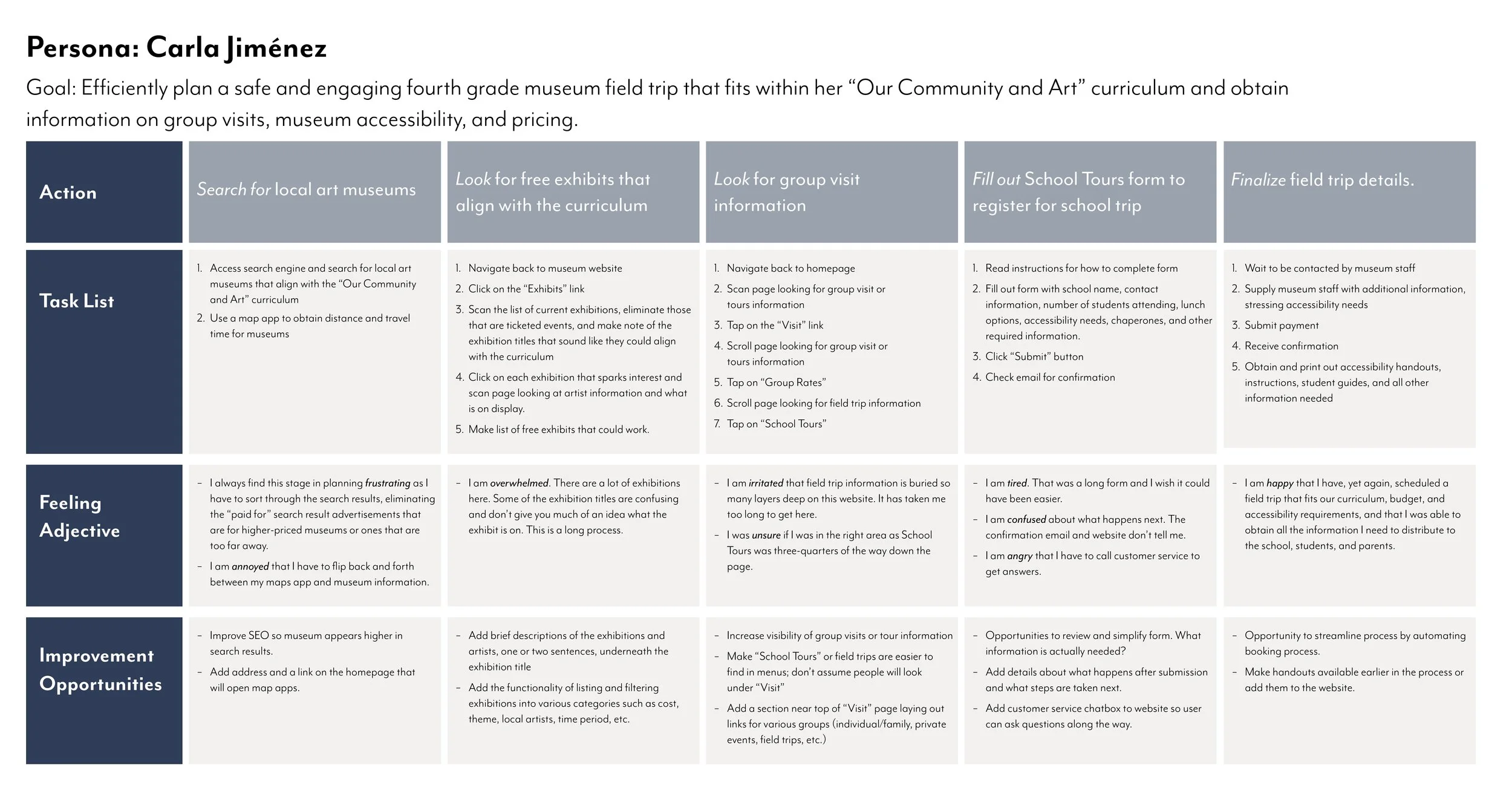 User Story Carla.jpg