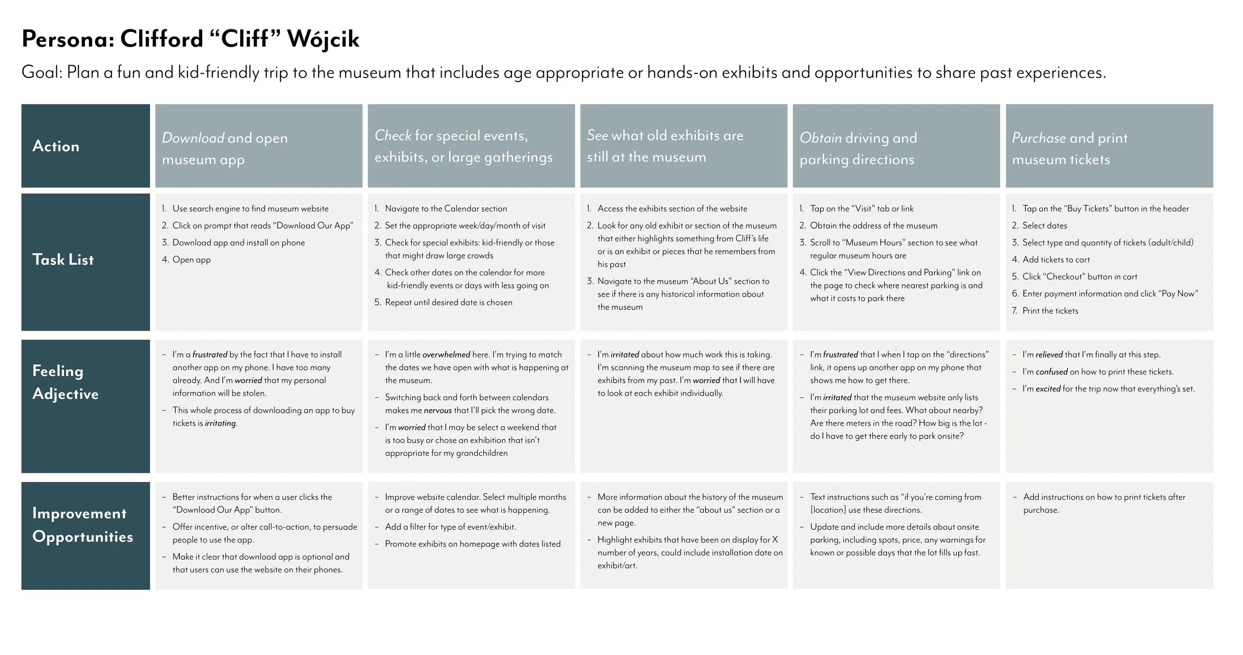 User Story Cliff.jpg