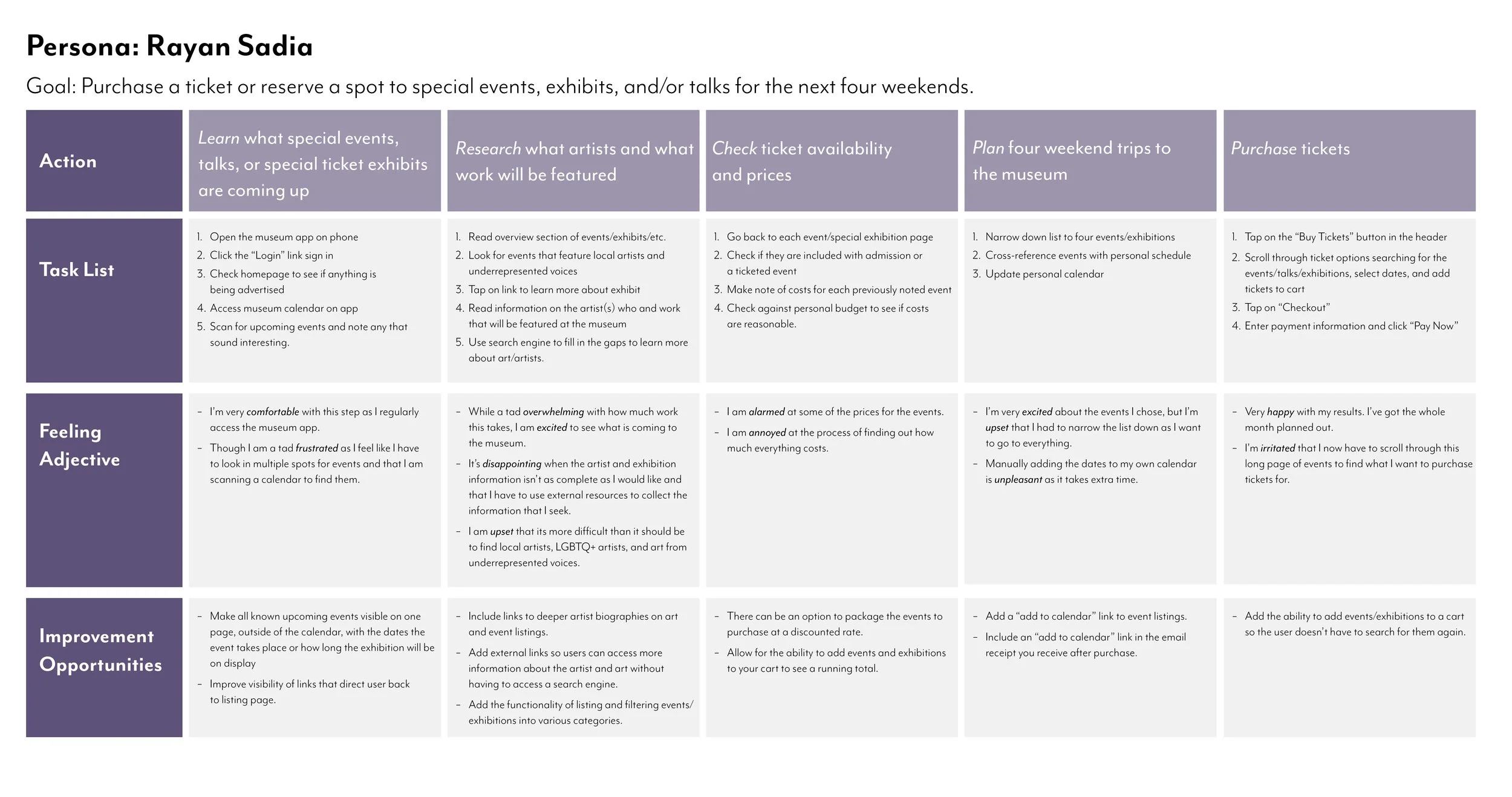 User Story Rayan.jpg