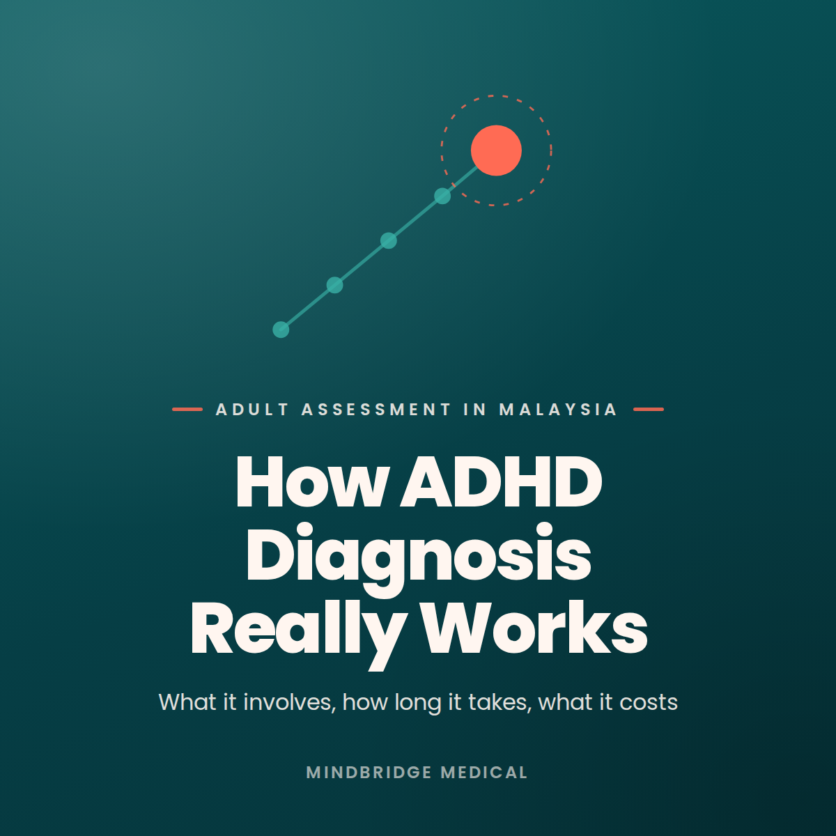 Adult ADHD Assessment in Malaysia: How Diagnosis Actually Works