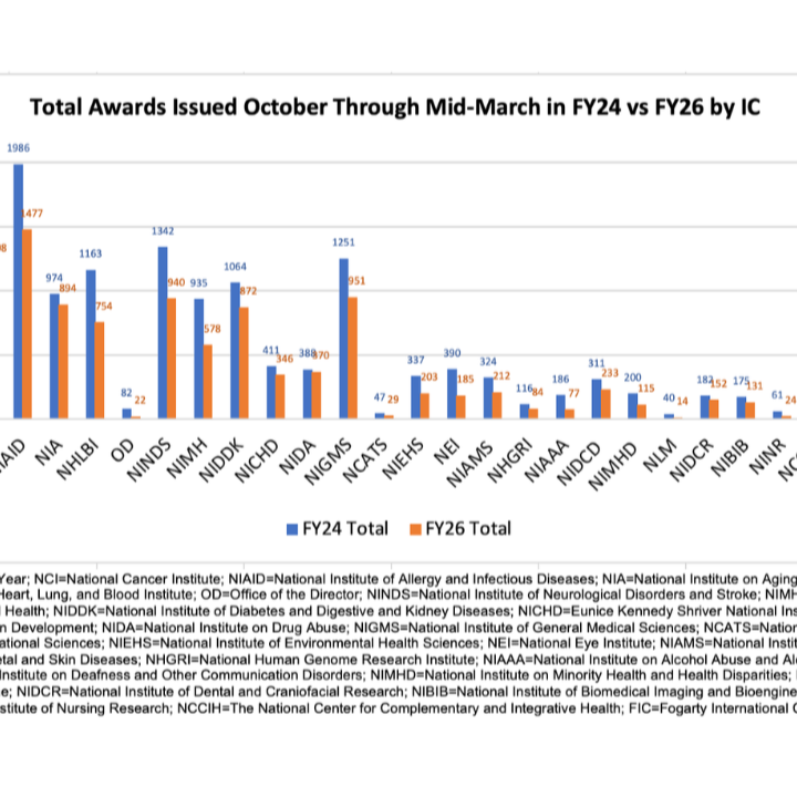 FY26 OMB Funding Pause:

Learn about the FY2026 NIH funding pause 