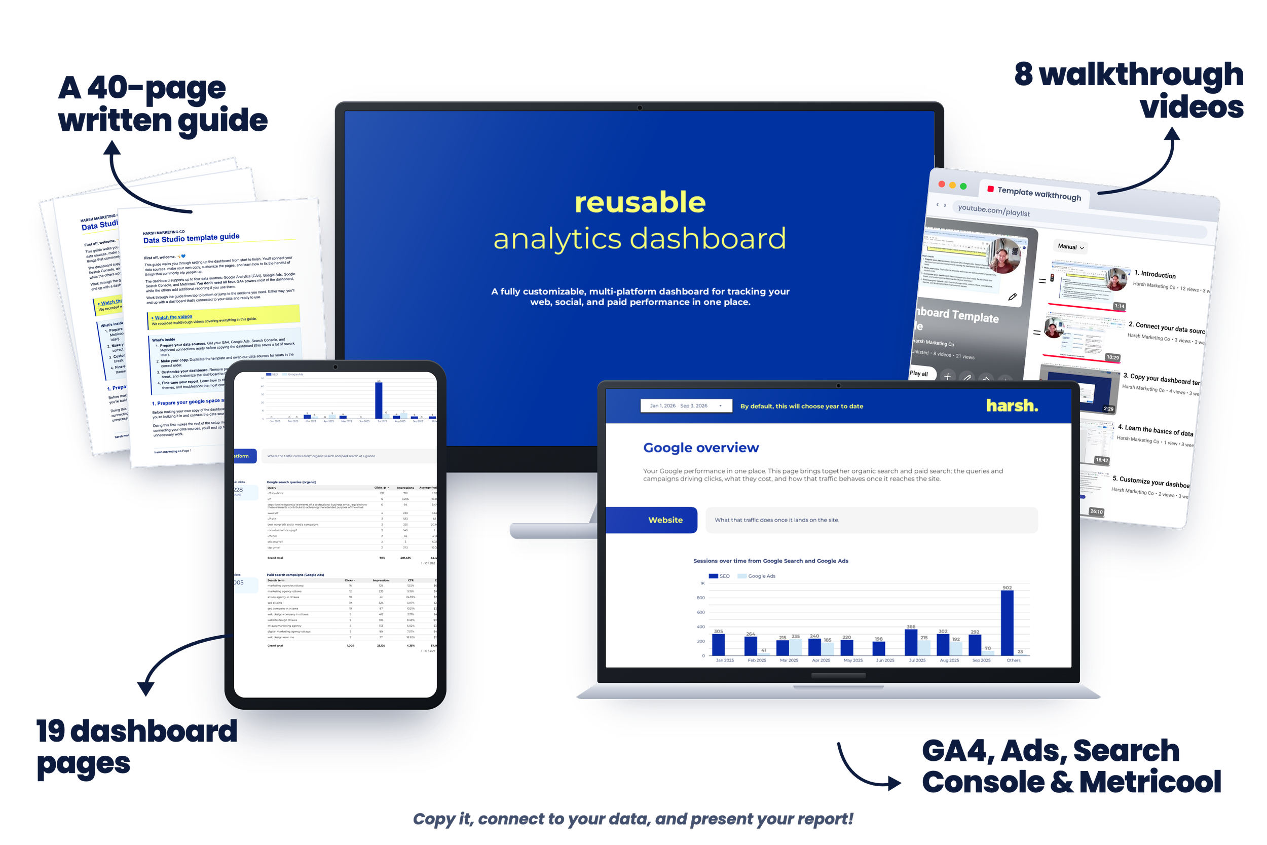 19 dashboard pages, a 40-page written guide and 8 walkthrough videos