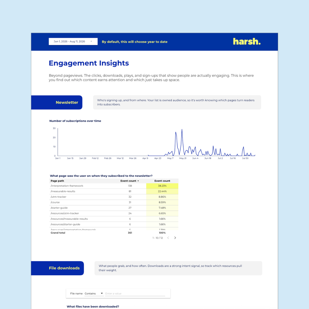 Reusable Analytics Dashboard Template