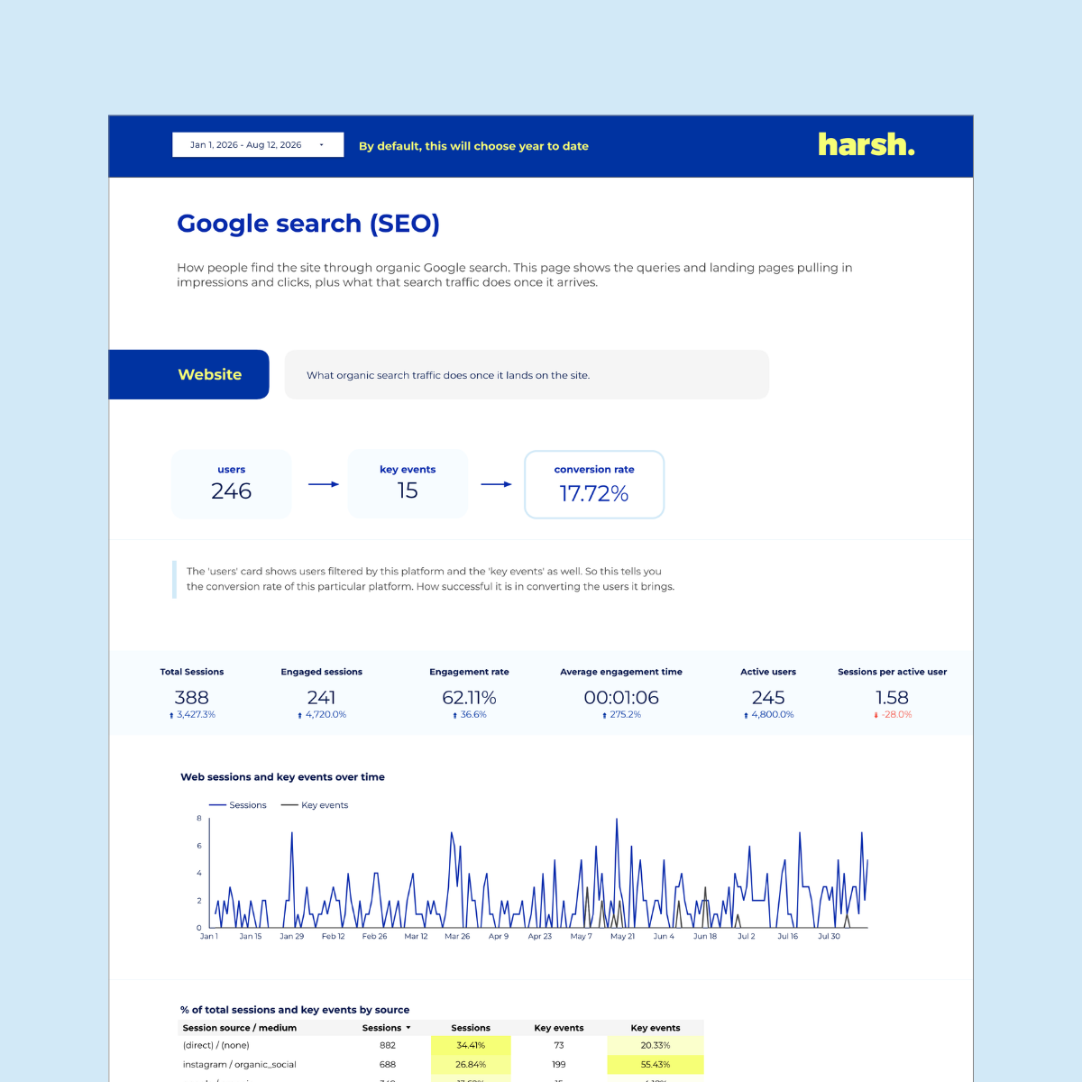 sq-harsh dashboard template 3.png