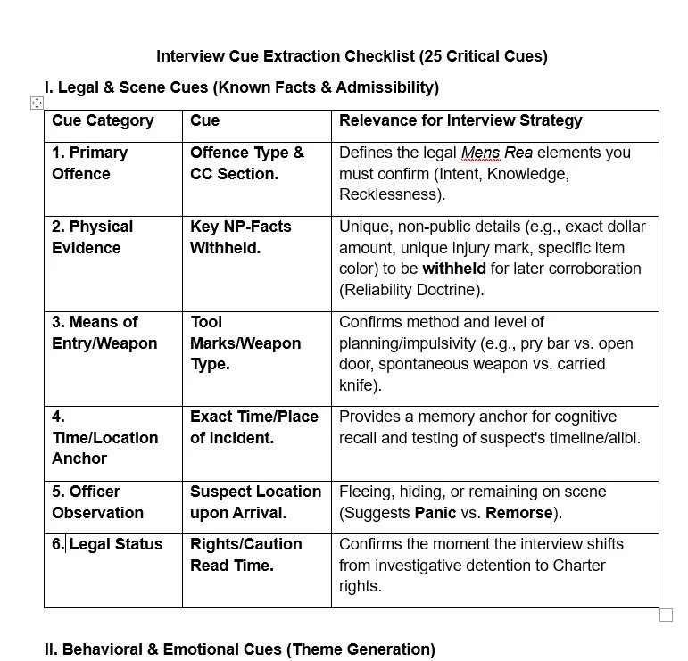 Interview Cue Extraction Checklist (25 Critical Cues)