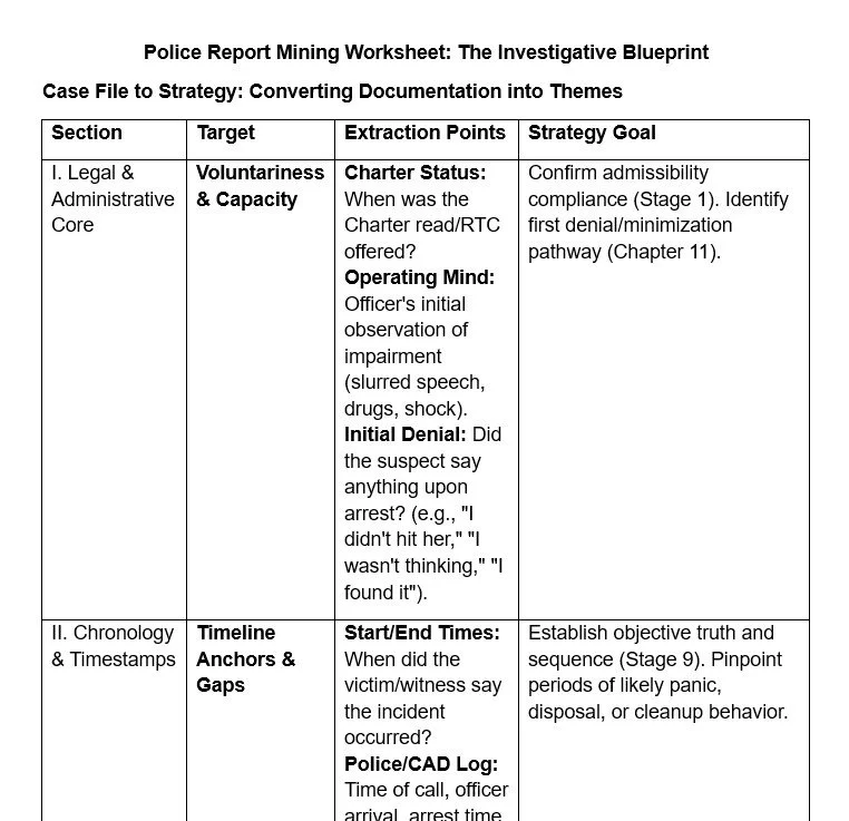 Police Report Mining Worksheet: The Investigative Blueprint