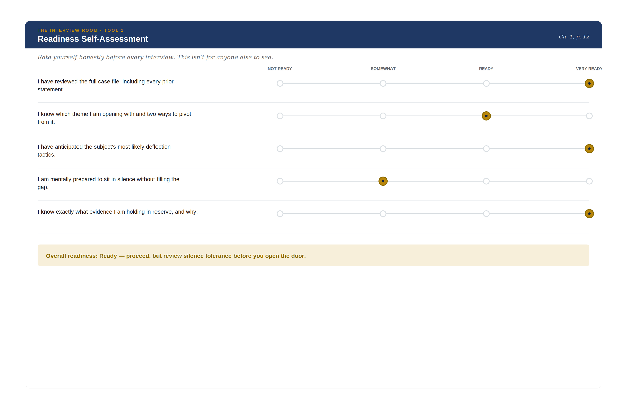 Toolkit_Image_8_Readiness_Self_Assessment.png