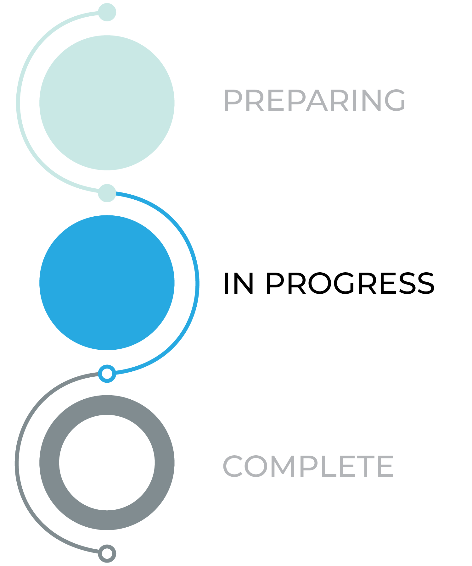 This project is in progress.