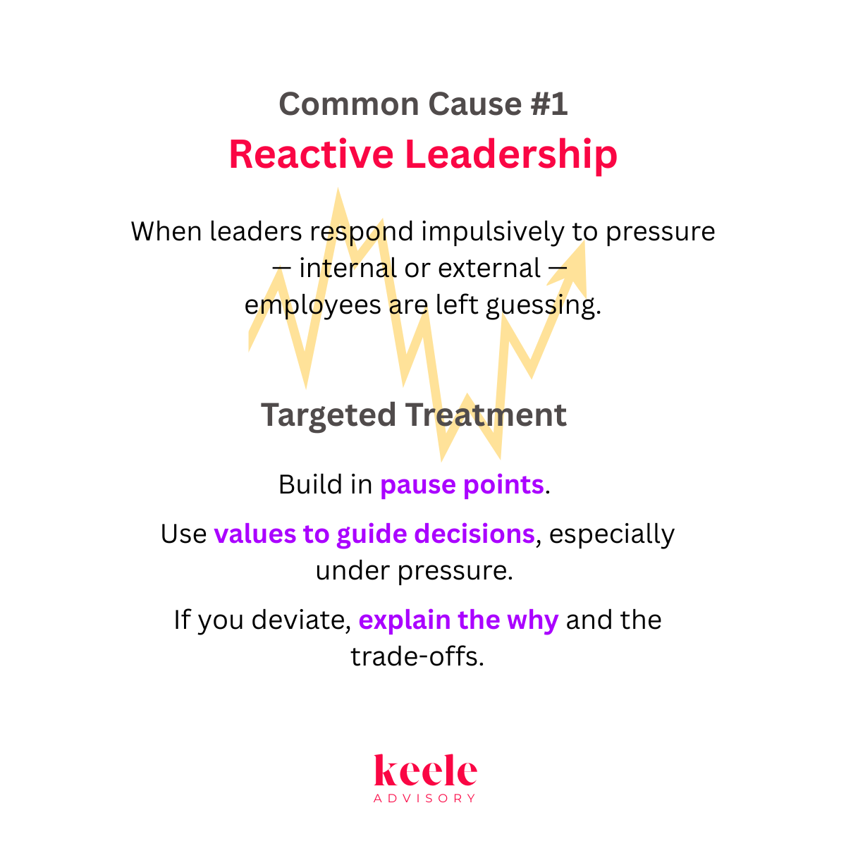 Inconsistency_ Cause #1 - Reactive Leadership.png