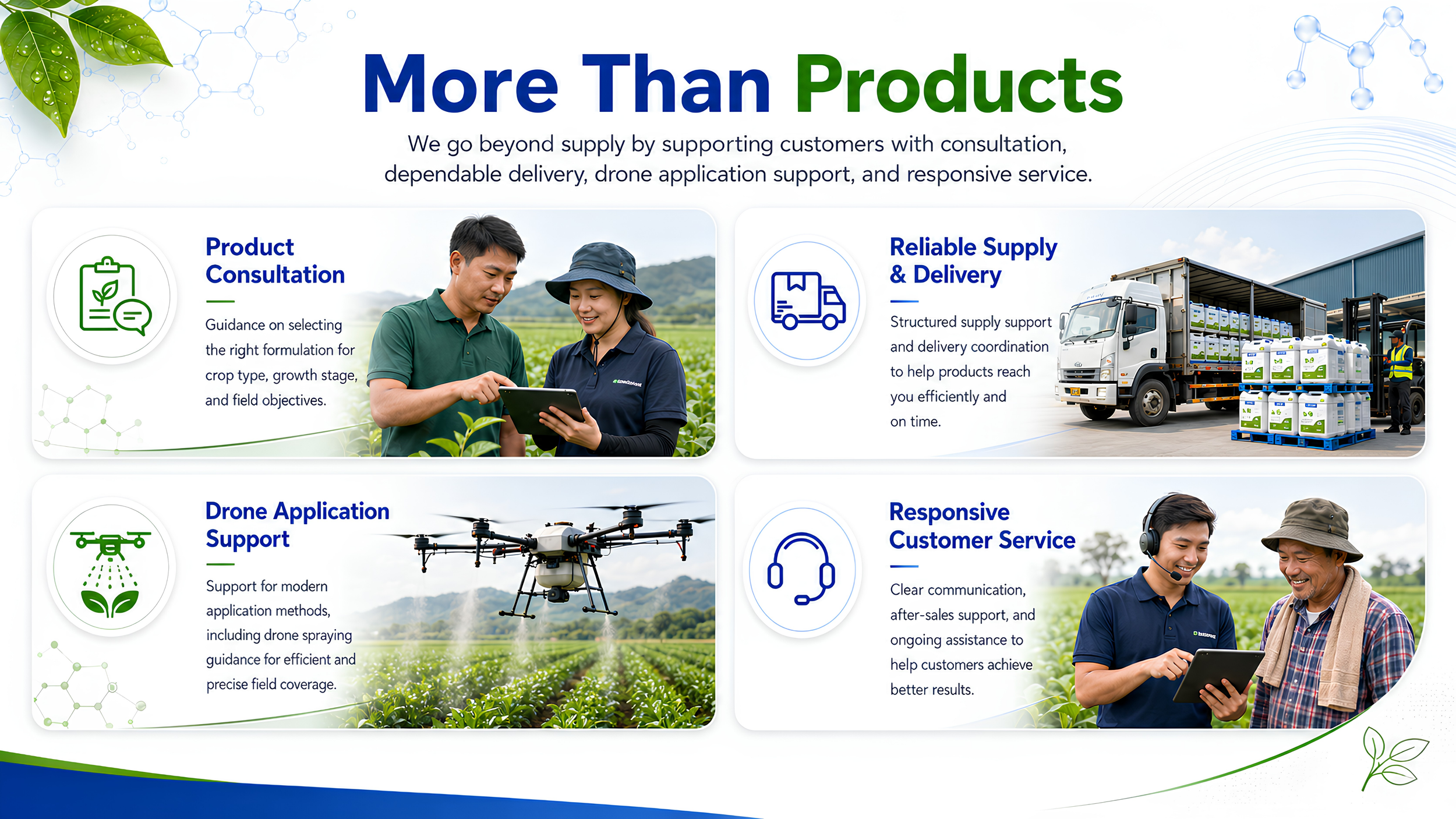 Infographic showcasing various agricultural and delivery services including product consultation, reliable supply and delivery, drone application support, and responsive customer service with images of people in fields, a delivery truck, a drone, and customer support representatives.