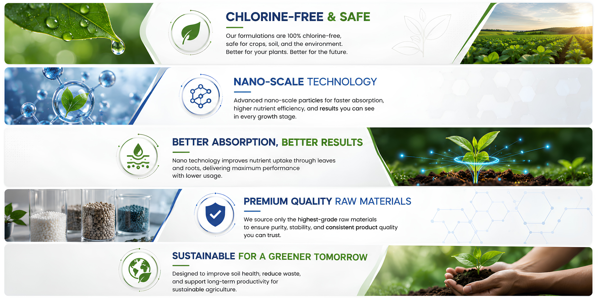 Infographic highlighting benefits of eco-friendly agricultural technology, including chlorine-free formulations, nano-scale technology for better nutrient absorption, raw materials quality, and sustainable farming practices.