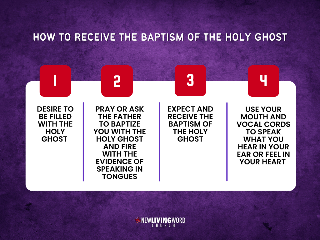 Infographic outlining four steps to receive the baptism of the Holy Ghost, including desire, prayer, expectation, and using your mouth and vocal cords to speak.