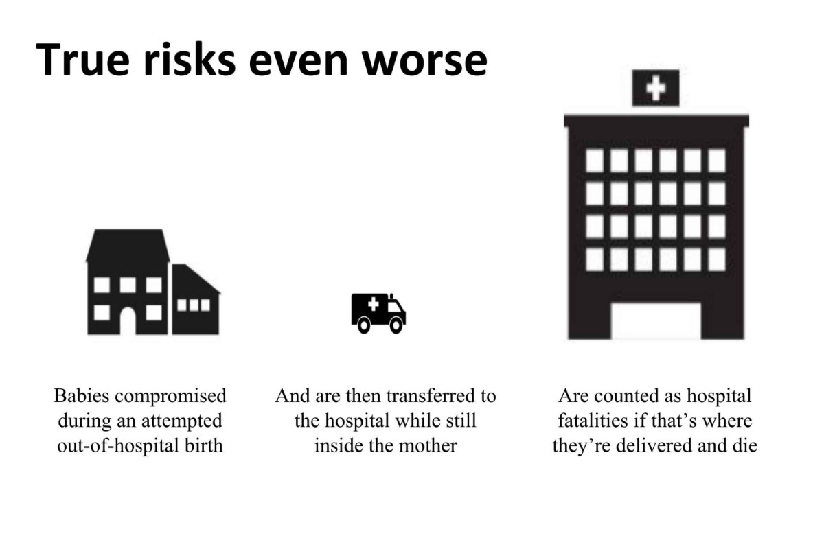 Home Birth Outcomes | Elevated Neonatal Risk with CPM-Attended Births ...
