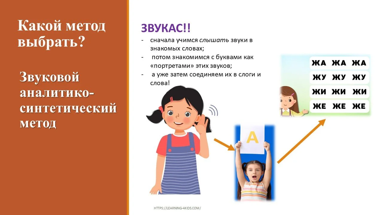 Метод лбучения чтению