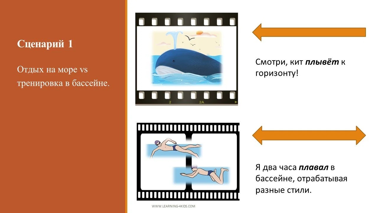 Глаголы движения - видовые пары