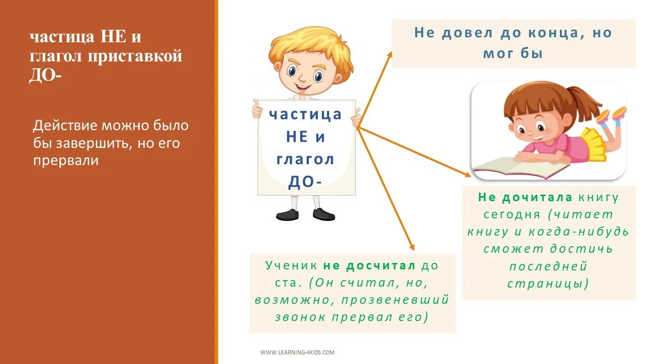 Когда не и до- пишутся раздельно?