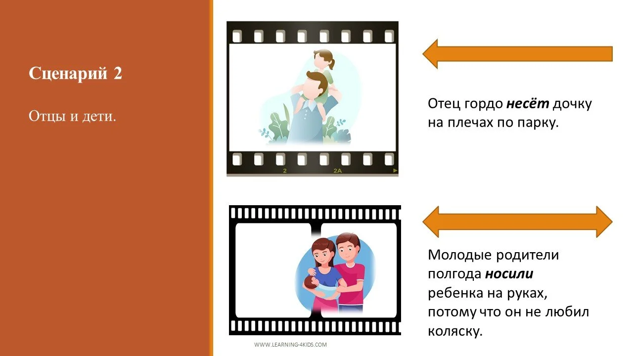 Глаголы движения - видовые пары