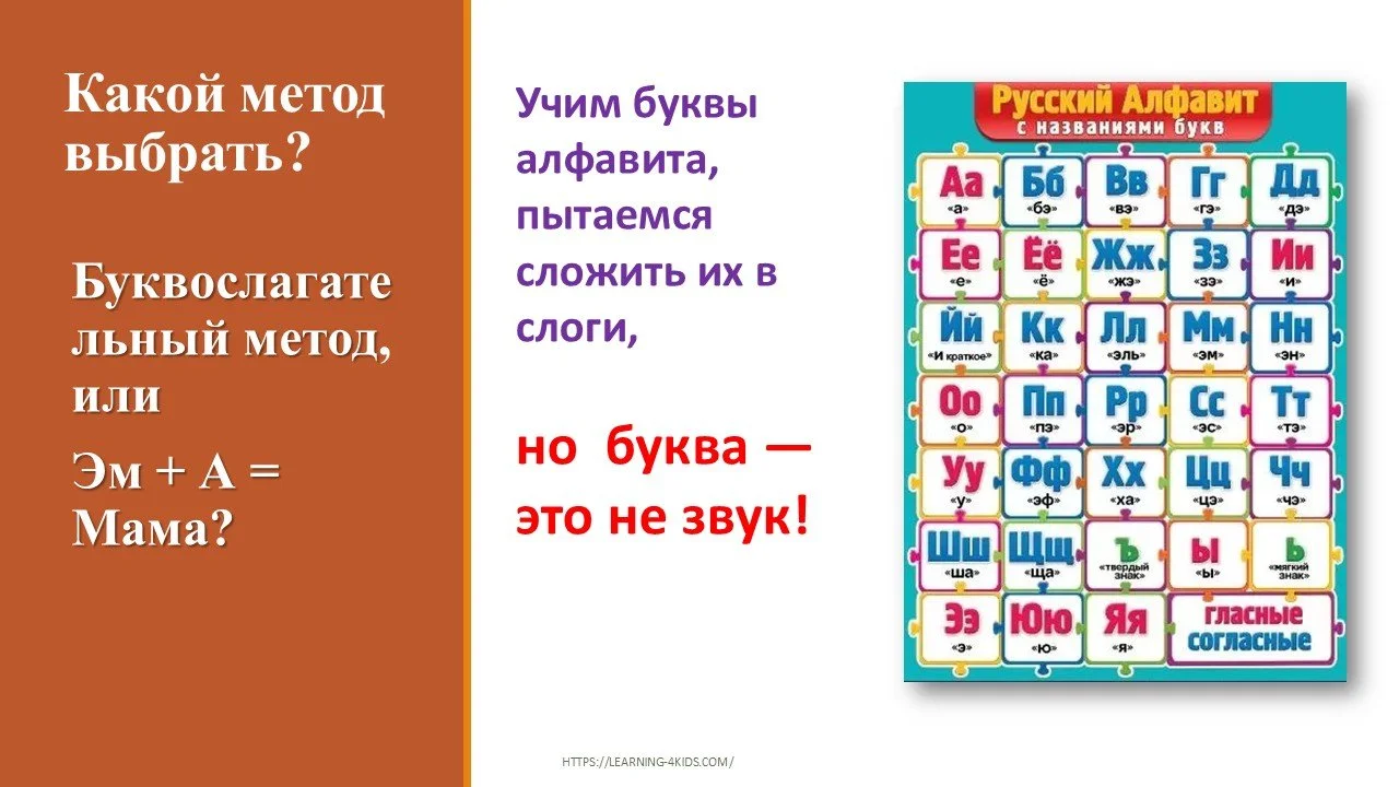 Метод обучения чтению