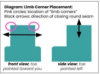 “Crochet to Corner” on Limbs