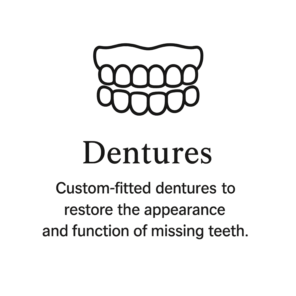 A minimalistic image of a set of teeth with the word "Dentures" and a description about custom-fitted dentures restoring appearance and function of missing teeth.