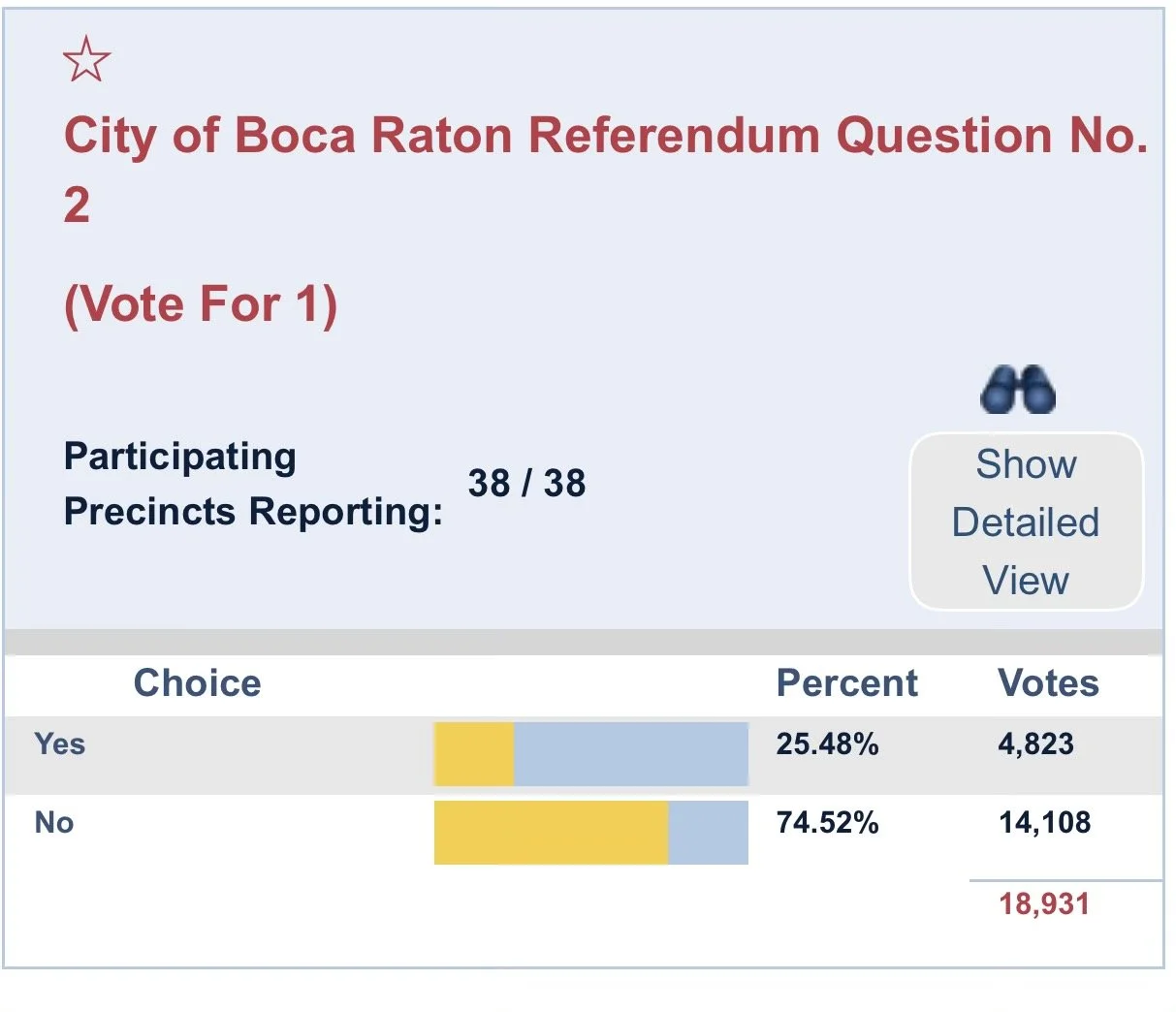 TOGETHER WE SAVED BOCA
