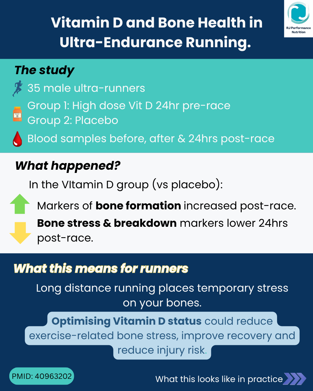 Vitamin D &amp; bone health for runners: what the latest research means for you.