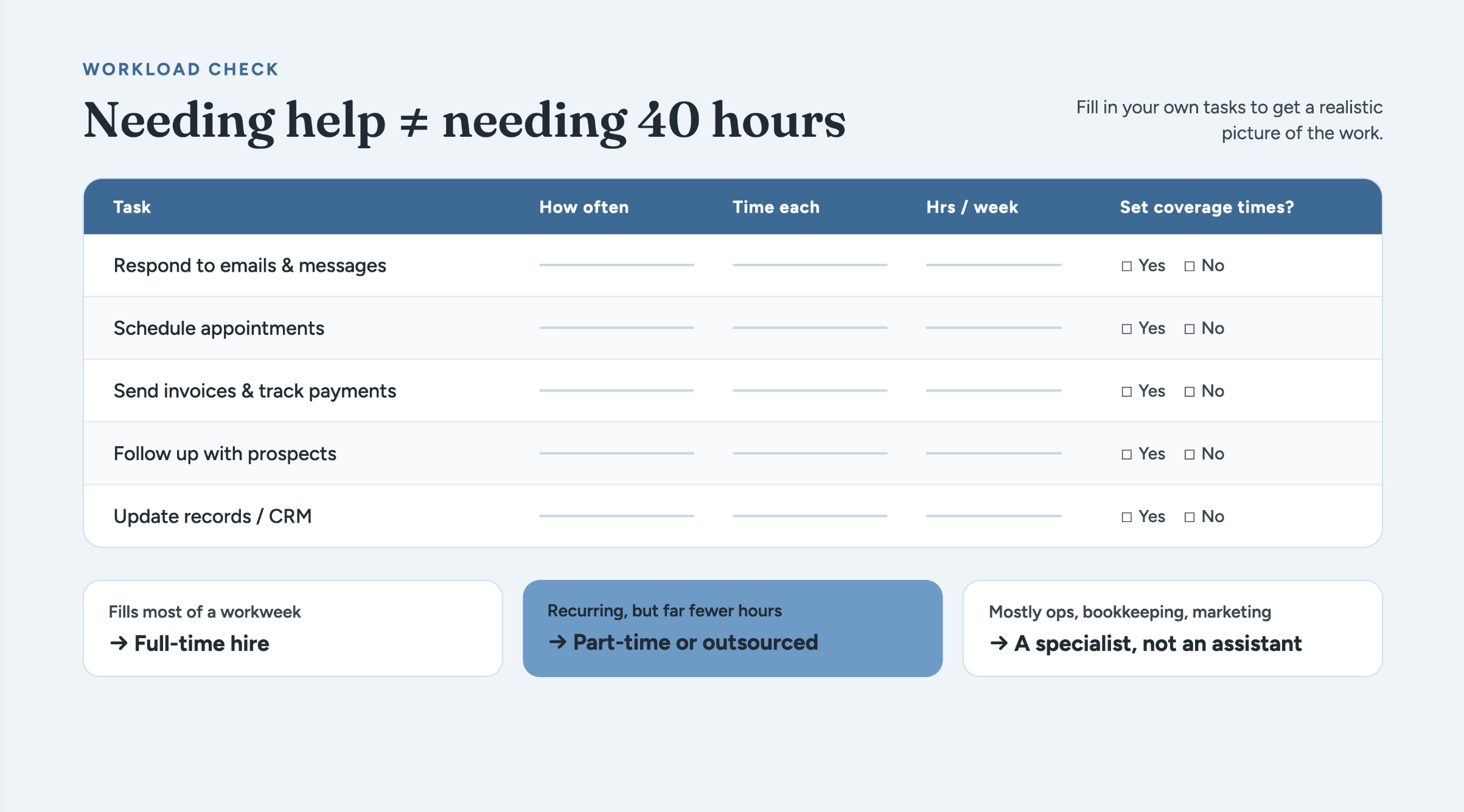 Workload worksheet for estimating how often tasks happen, how long they take, and how many weekly hours of admin support a business needs