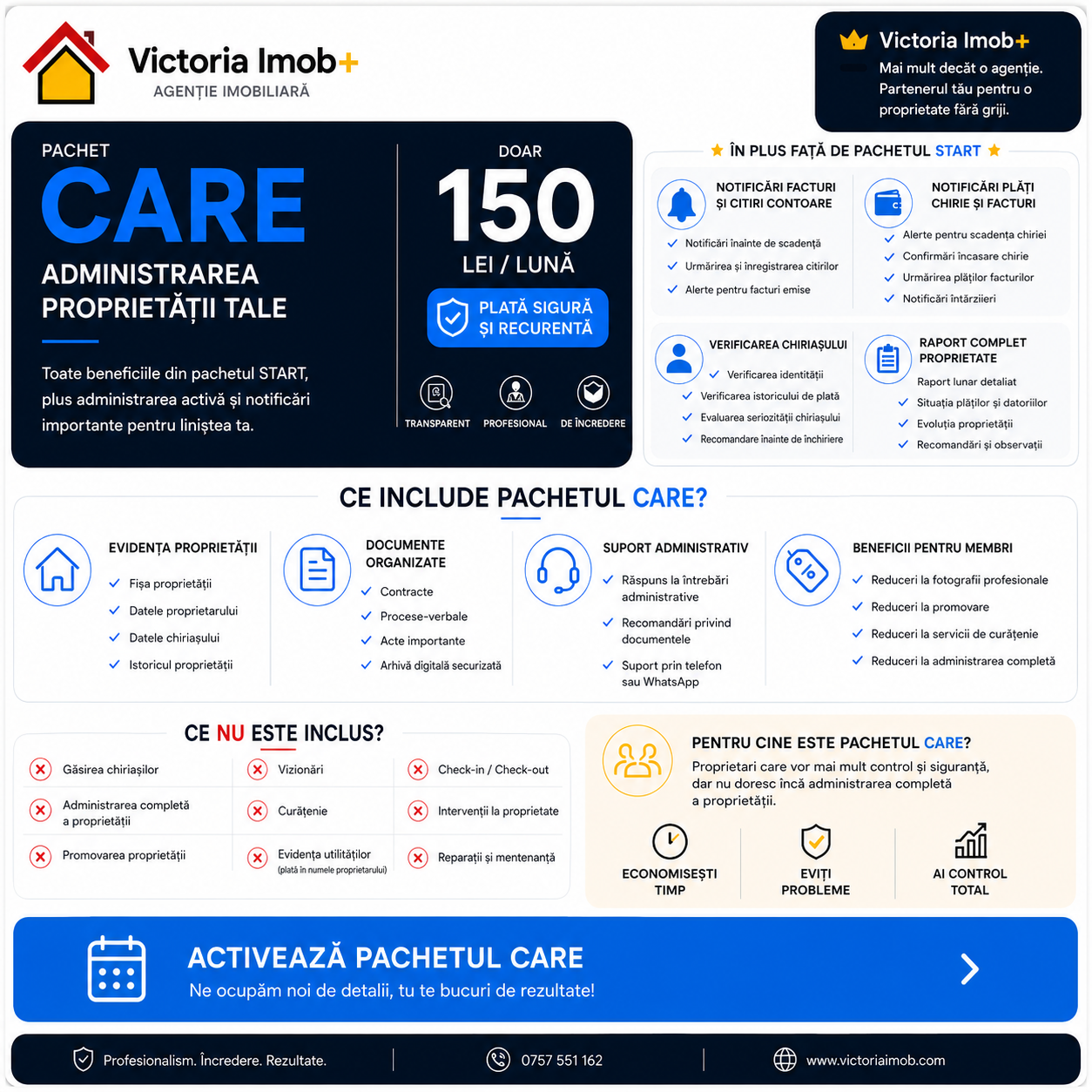 Victoria Imob+ Care