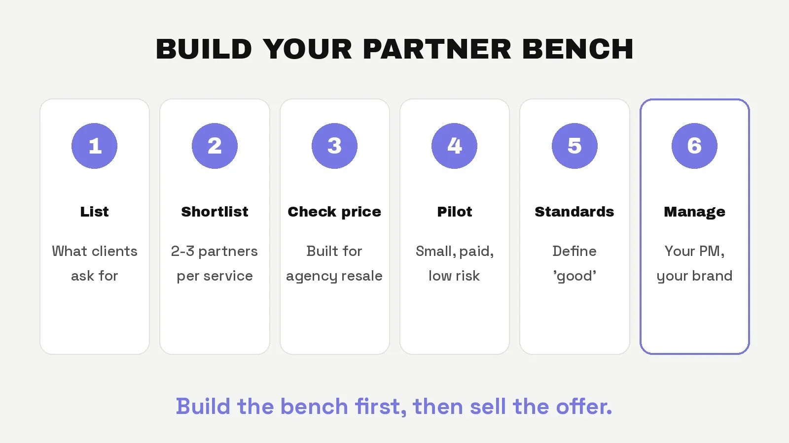 Six steps to build a white-label partner bench: list what clients ask for, shortlist 2 to 3 partners per service, check pricing is built for agency resale, run a small paid pilot, define standards, and manage with your own PM and brand