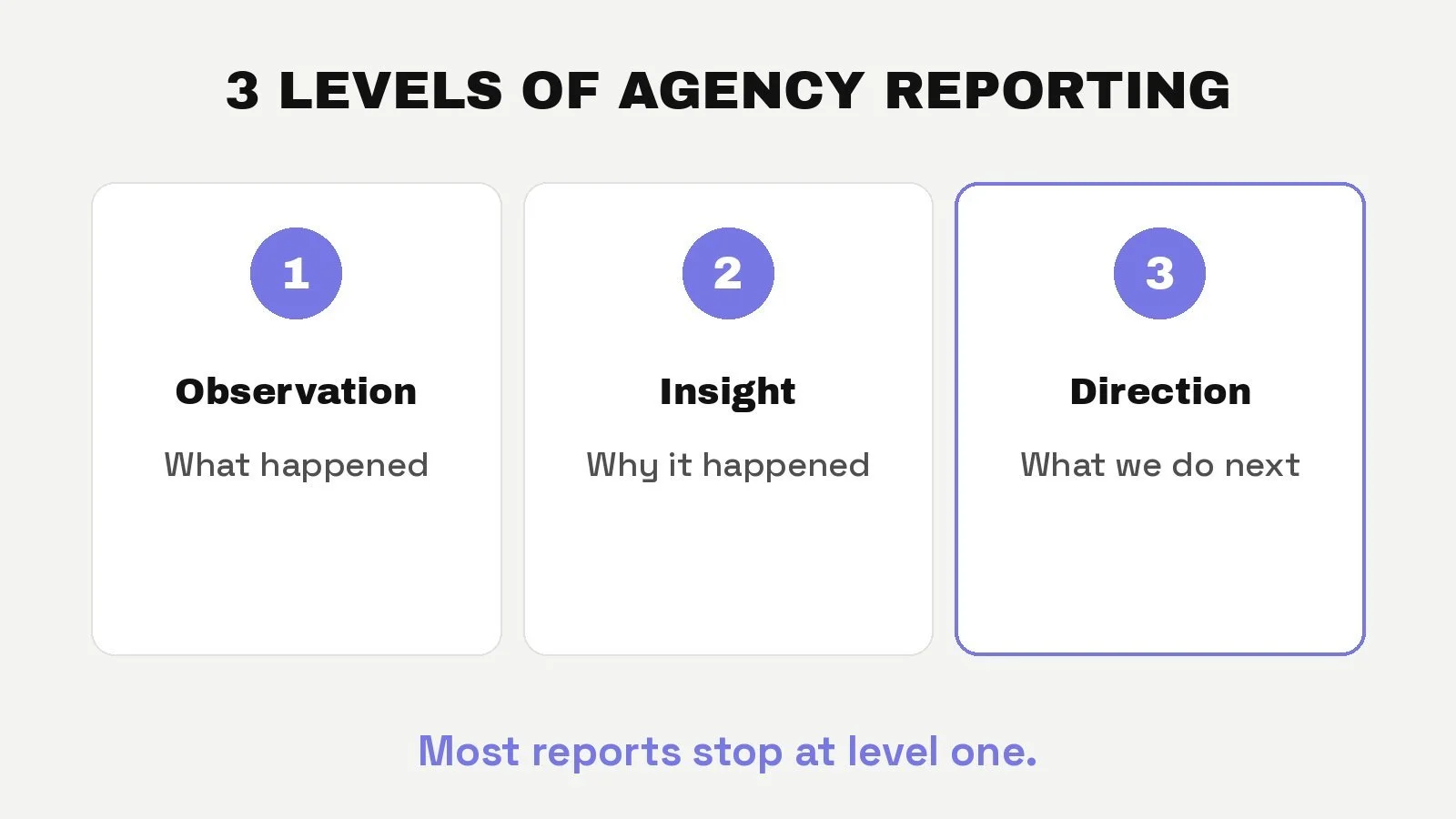 The three levels of agency reporting: observation, insight and direction
