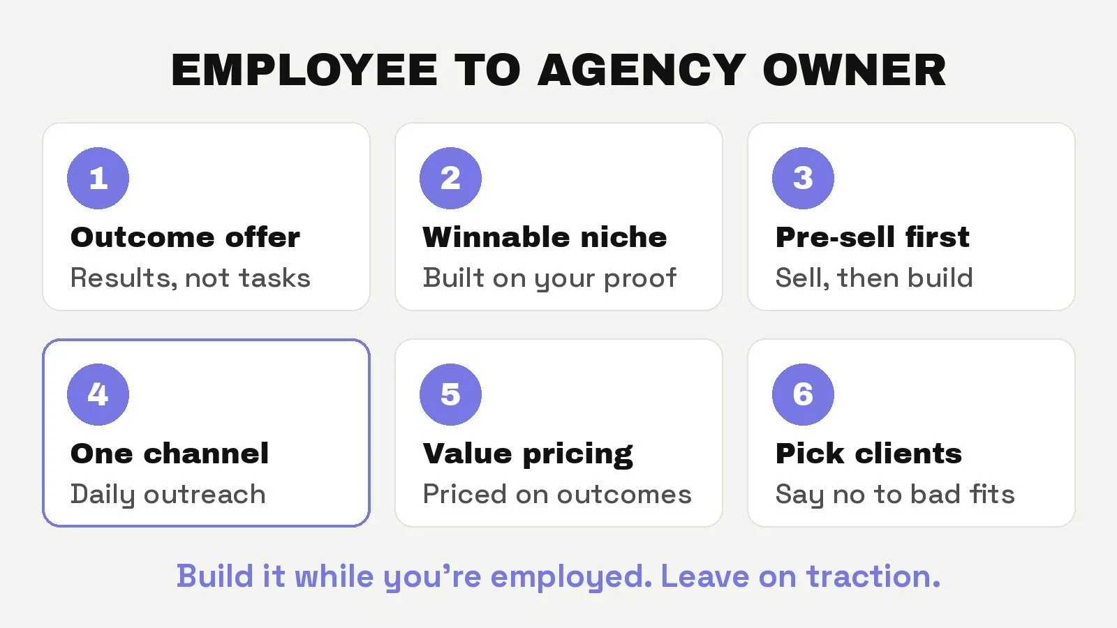 Six steps from employee to agency owner: outcome offer, winnable niche, pre-sell first, one channel, value pricing and picking the right clients