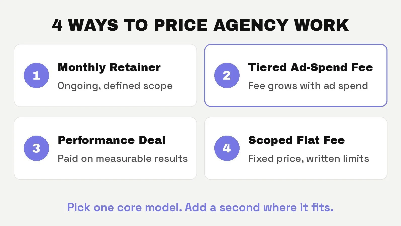 The 4 agency pricing models: retainers, tiered ad-spend fees, performance deals and flat fees