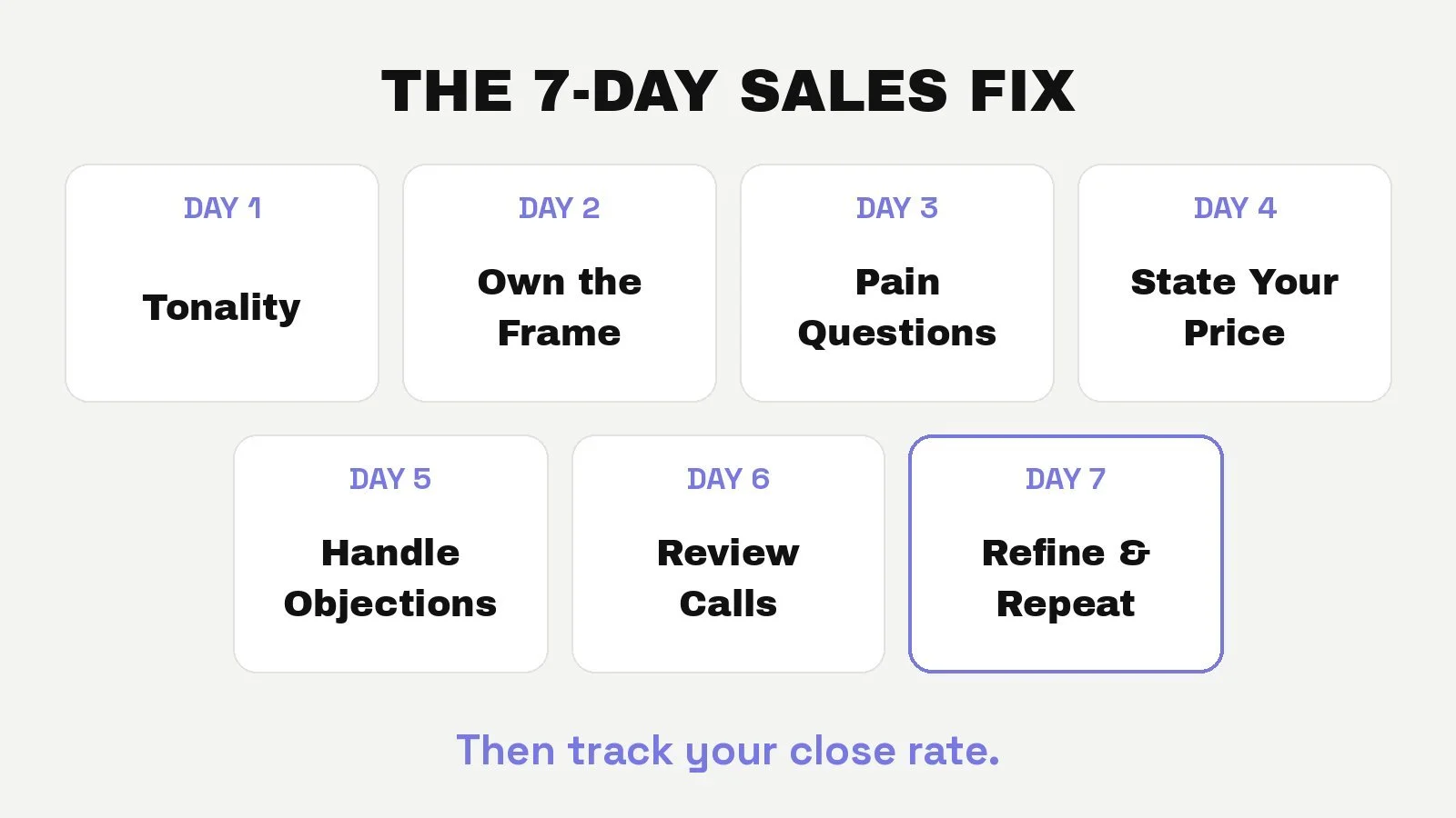 The 7-day agency sales fix: tonality, call frame, pain questions, price delivery, objections, call review, repeat