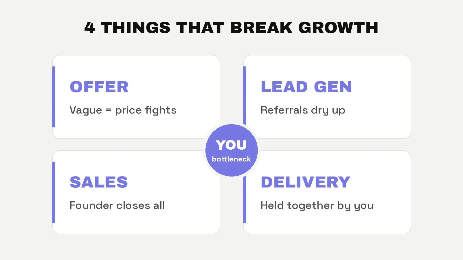 The four things that break as an agency grows: offer, lead gen, sales and delivery