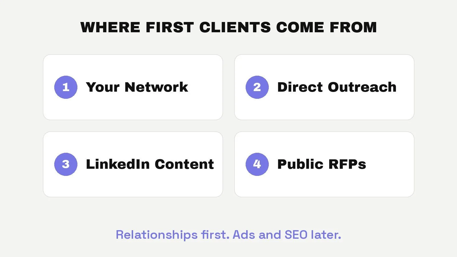 Where new marketing agencies find first clients: network, direct outreach, LinkedIn content and public RFPs