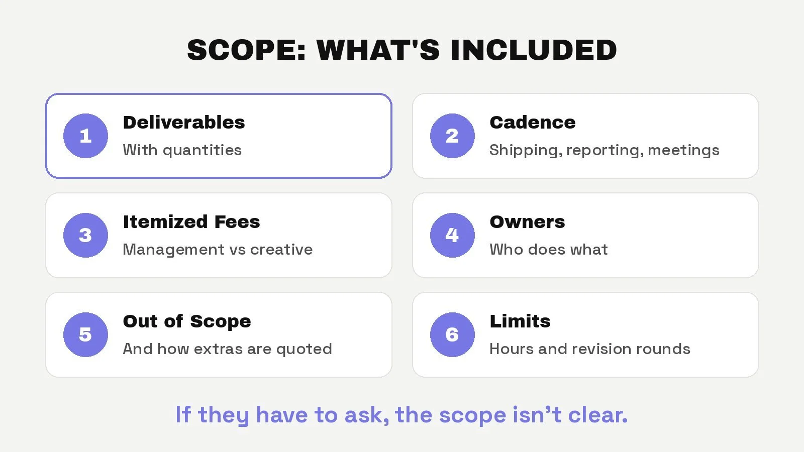 Agency proposal scope checklist: deliverables, cadence, itemized fees, owners, out of scope and limits