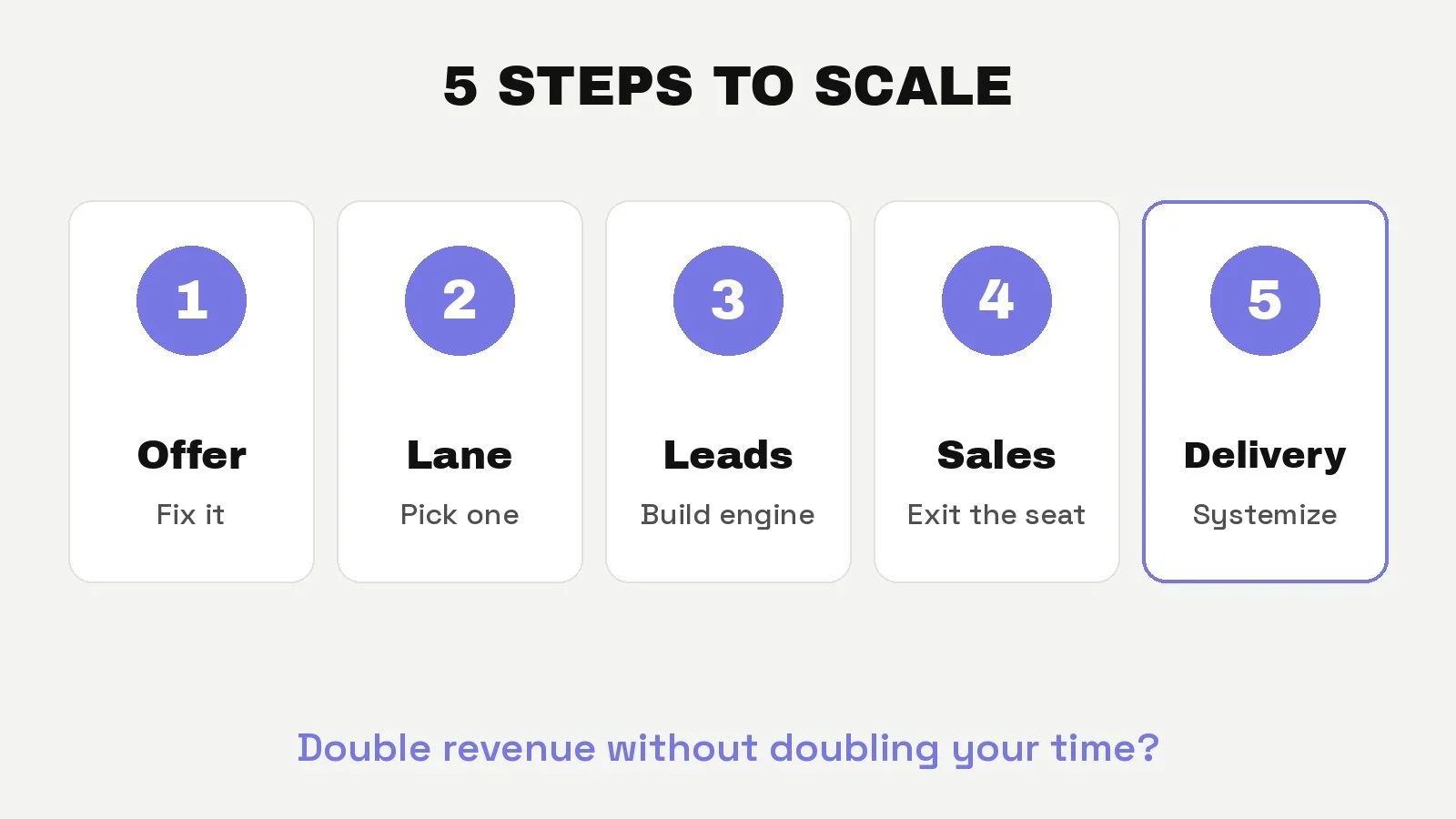 The 5-step agency scaling framework: fix your offer, pick a lane, build a lead engine, exit the sales seat, systemize delivery