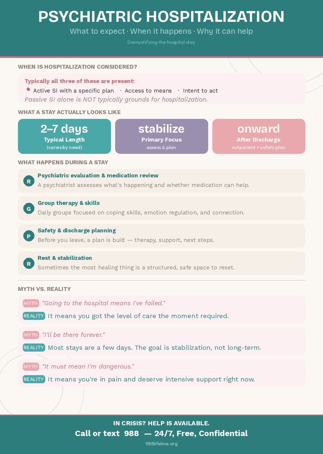 An infograph about psychiatric hospitalization setting realistic expectations