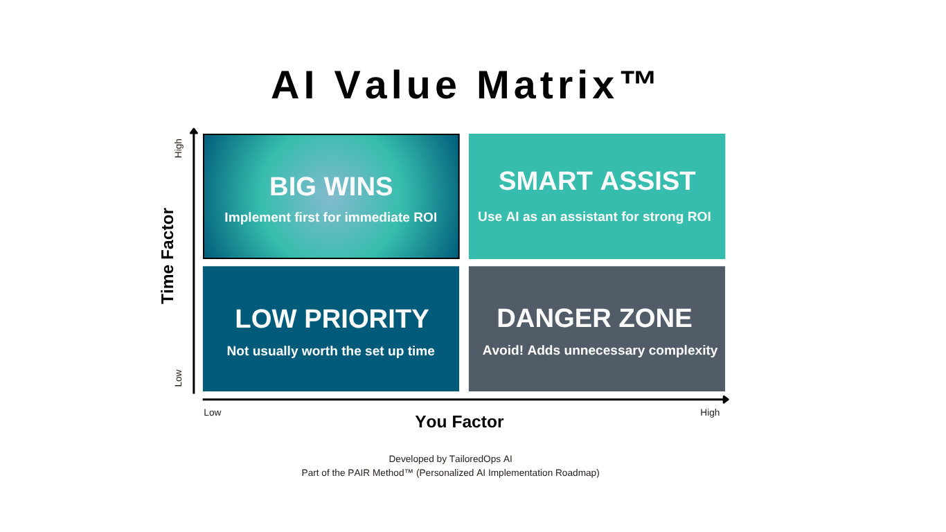 Ai Task Matrix Frameworks — TailoredOps AI