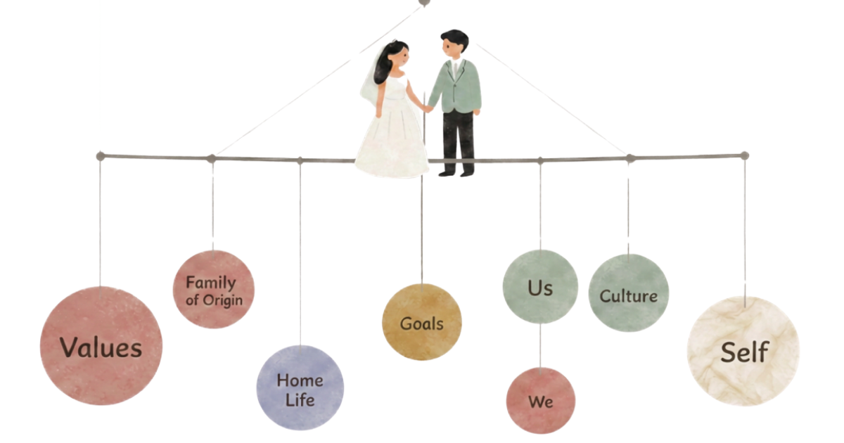Growing Through Change: Getting Married/Committed