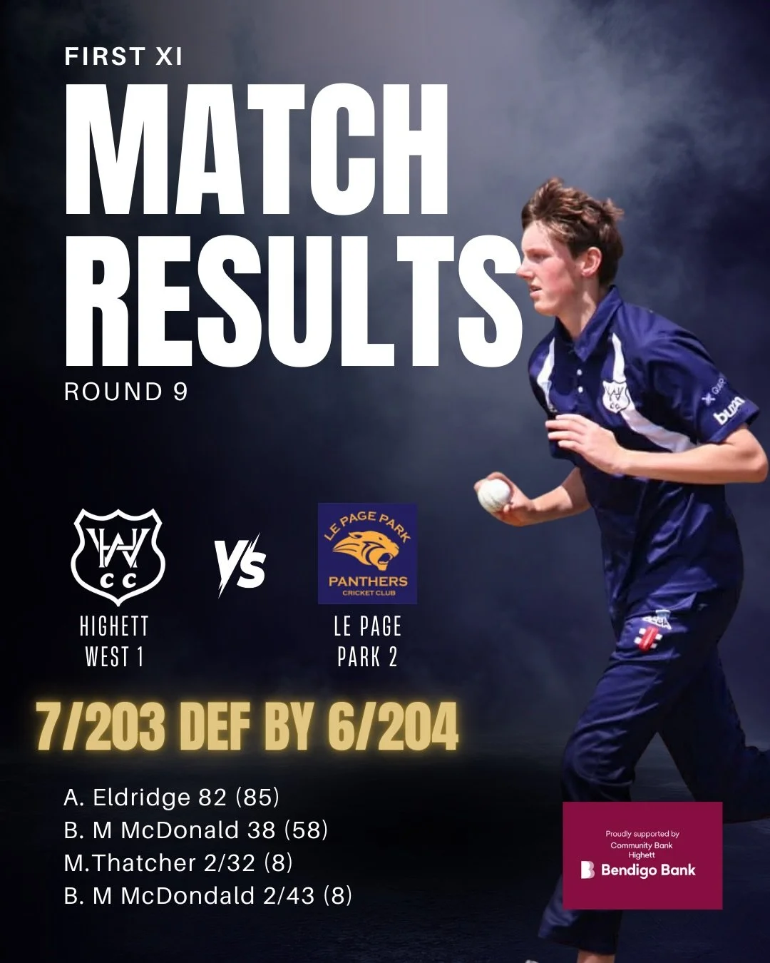 ✨ MATCH RESULTS ✨

Here are our match results from the weekend. Was another great knock from Amrith Eldridge of 82 from just 85 balls leaving him the top run scorer for the competition at the moment with 400 runs. None other than Benny Mac was the se
