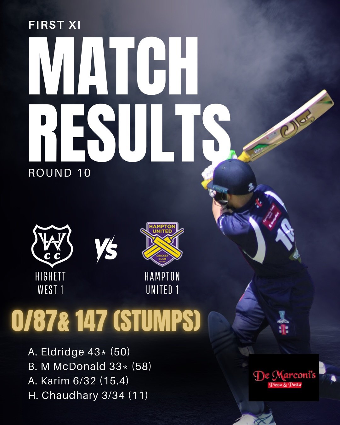 ✨ MATCH RESULTS ✨

Here are our match results for the weekend.

Not only was Ladies Day a hit on Saturday but it was a great weekend for the burra&rsquo;s with all sides taking the win and the First XI looking like a really good chance to take the wi