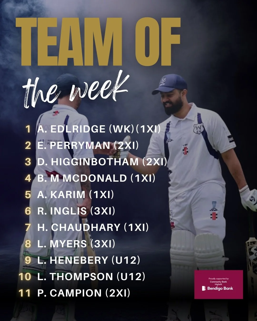 ✨ TEAM AND PLAYER OF THE WEEK ✨

With the openers from both the 1XI and 2XI doing such a good job over the weekend, the top order was a tough one but what a team of the week! Both old Burras, new Burras and those of all ages getting the job done 💪🏼