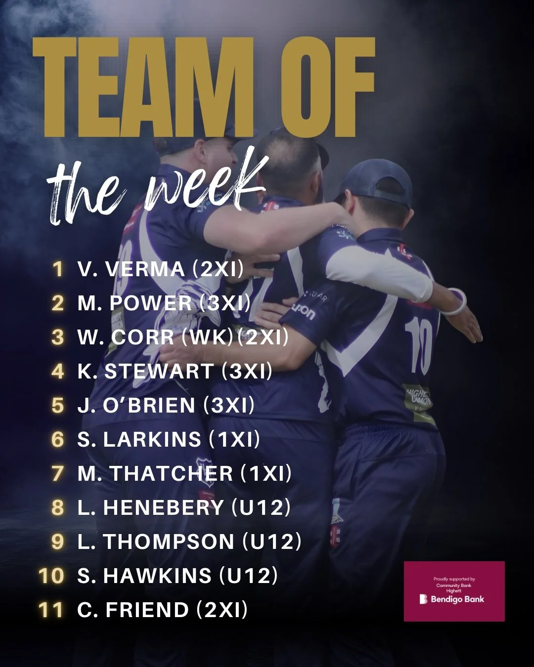 ✨ TEAM/PLAYER OF THE WEEK ✨

With the standouts all across the board, the team of the week is looking very diverse this week with almost 3 players from each side making the team! 

Player of the Week goes to @winwinny83 for his brilliant knock of 60 