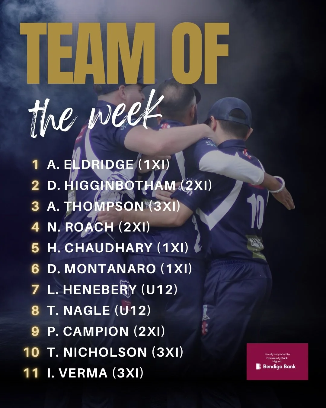 ✨ TEAM AND PLAYER OF THE WEEK ✨

Here are our Team and Player of the Week. Some great batting and bowling performances across all grades this week!

Player of the Week was a very close one, and we can&rsquo;t announce the recipient without first ackn
