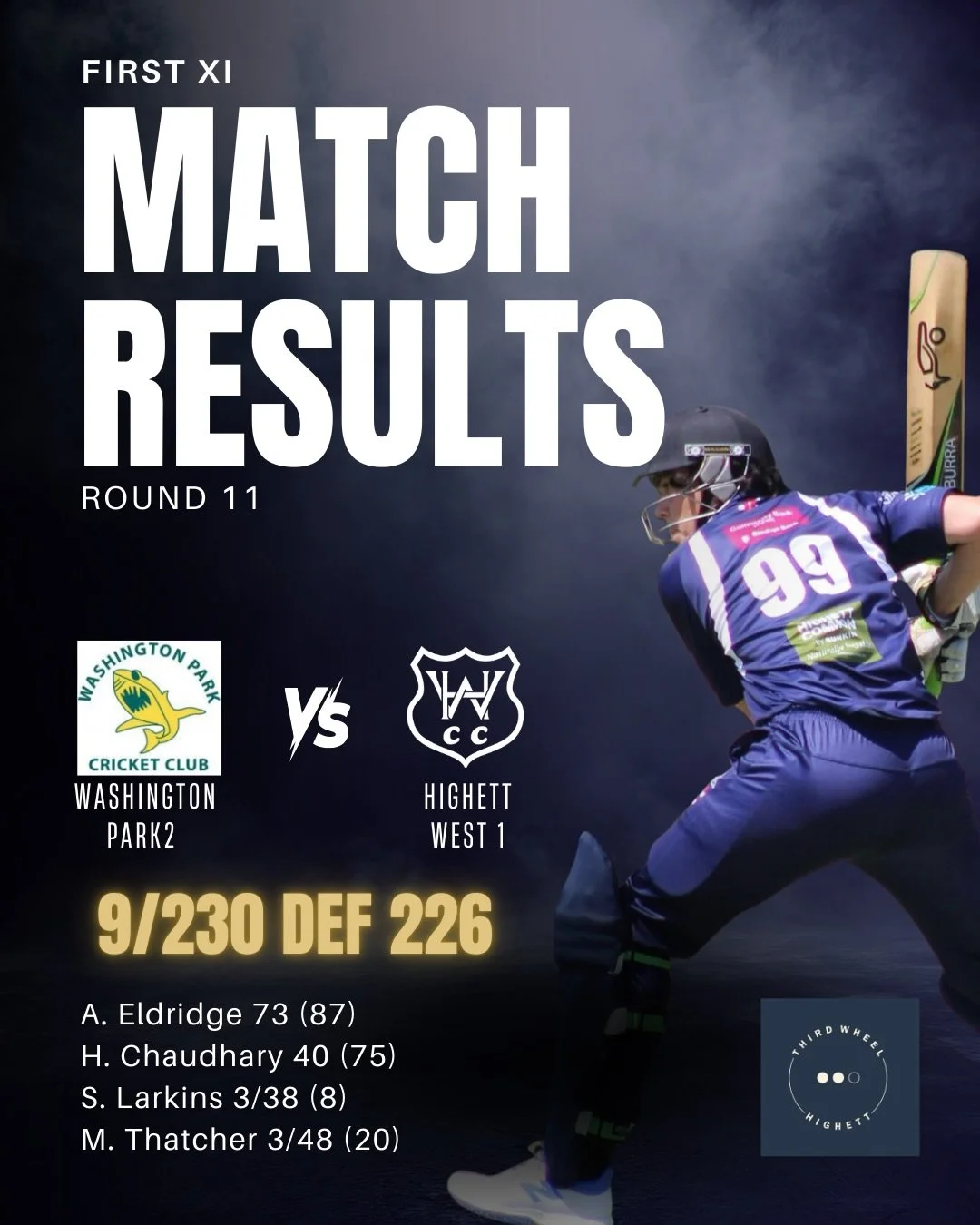 ✨MATCH RESULTS ✨

Unfortunately, it was not to be for the First and Third XI this weekend&hellip;but we did make up for it! With two nail biters in the U12s and Senior Women&rsquo;s games to take the win and the Second XI having a cracker of a day - 
