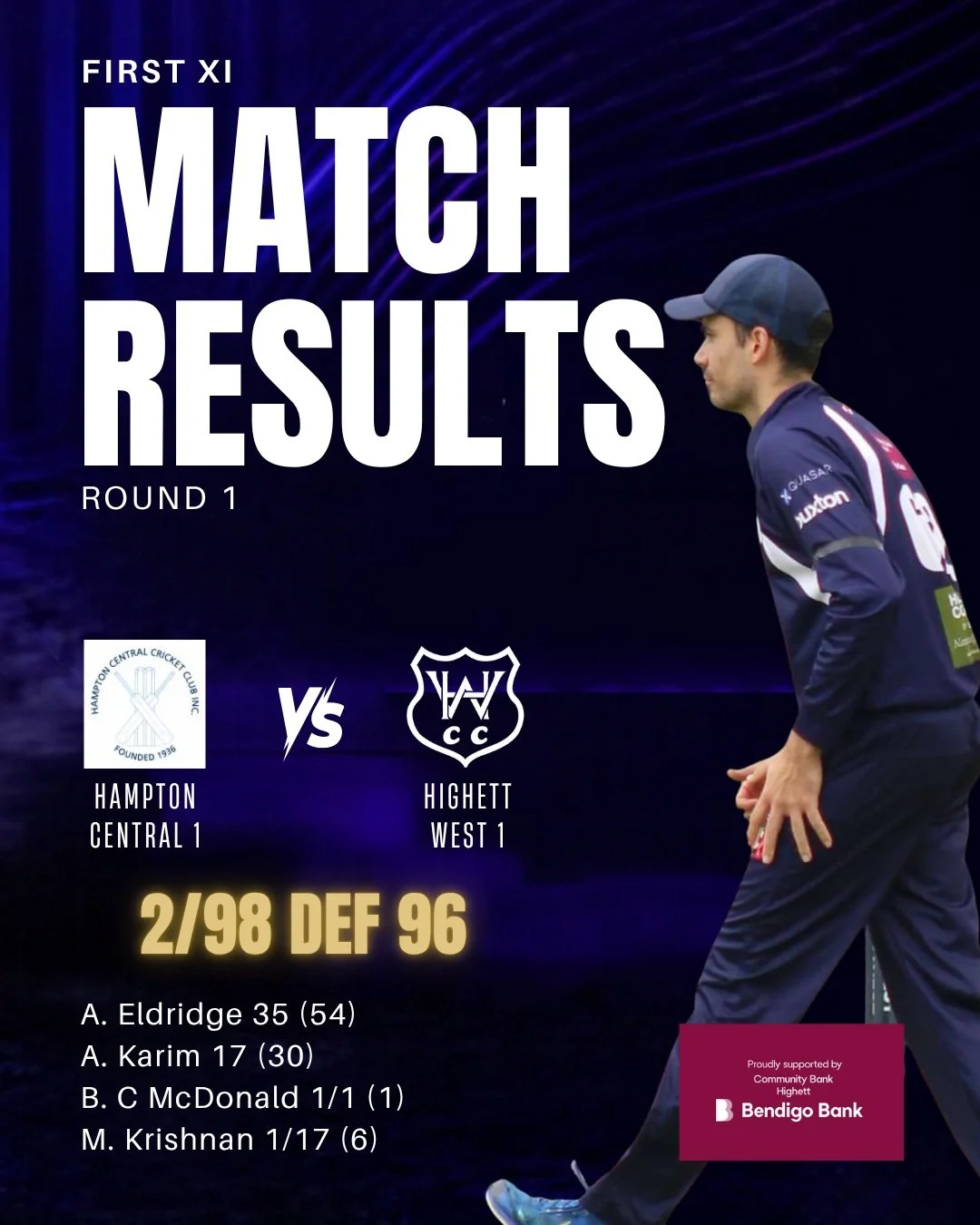 Here are the match results for Round 1 of the First XI, Women's XI and both U14s sides.

Though it wasn't the results we wanted, some great performances and opportunities to kick off our season 💪🏼

Amrith in the First XI again the standout for the 